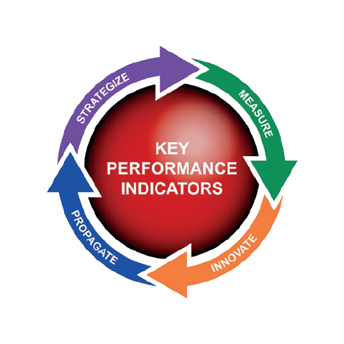 KEY PERFORMANCE INDICATORS (KPI)
